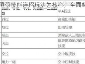 以金属对决稻荷技能连招玩法为核心，全面解析游戏攻略