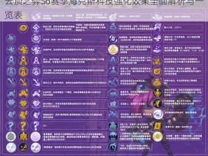 云顶之弈S6赛季海克斯科技强化效果全面解析与一览表