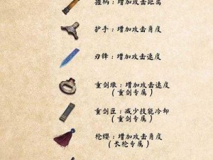 《柳叶单刀图鉴：武侠乂武器中的利刃》