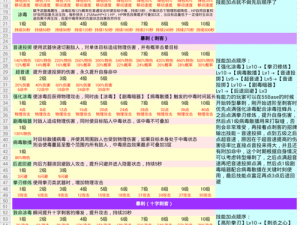 仙境传说 RO 手游十字刺客技能怎么加点？这份攻略请收好