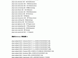 《上古卷轴 5 控制台最全代码，含详细中文翻译》