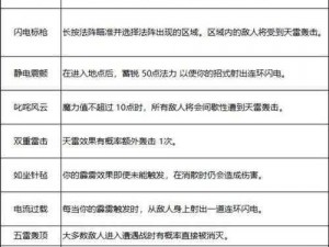 关于启源女神哈迪斯好用与否的探讨：哈迪斯技能属性全面解析