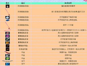 三国战记 2 群雄争霸复制道具教程：详细步骤与视频解析