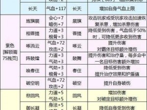 天涯明月刀手游星月群岛攻略分享：实战打法与技巧详解