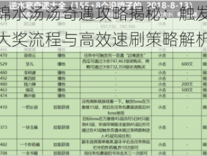 逆水寒锦水汤汤奇遇攻略揭秘：触发送上你的超级大奖流程与高效速刷策略解析