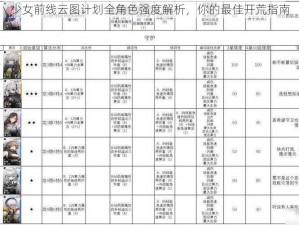 少女前线云图计划全角色强度解析，你的最佳开荒指南