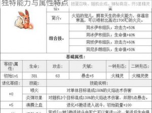 天天酷跑魔女嘉莉技能属性详解：全面解析其独特能力与属性特点