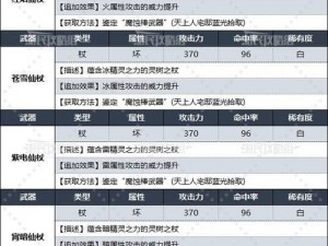 《潘德的预言带特殊效果武器详解：深度解析游戏中的神秘武器》