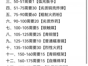 魔兽世界9.1新版本专业图纸与配方一览