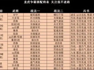 三国笑传手游竞技场最强防守阵容搭配攻略：策略解析与角色选择推荐