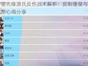 守望先锋源氏反伤战术解析：反制堡垒与托比昂心得分享