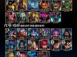 《LOL 英雄：无蓝耗的奇迹，哪些英雄打破常规？》