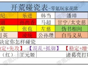 碰瓷吴骑战法如何搭配？掌握这些使用技巧，让你在三国志战略版中称霸一方