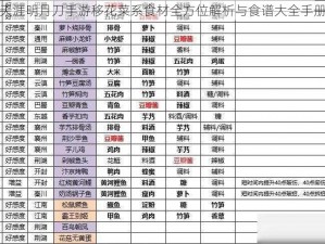 天涯明月刀手游移花菜系食材全方位解析与食谱大全手册