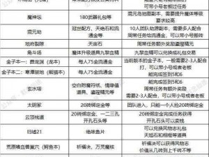 新区职业快速升级攻略：寻仙手游职业经验获取秘籍