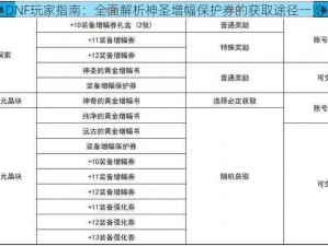 DNF玩家指南：全面解析神圣增幅保护券的获取途径一览