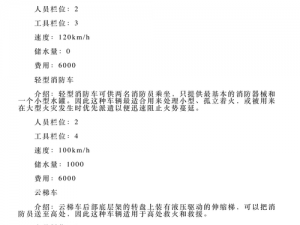 2013 全职英雄救援行动：车辆介绍与救援力量展示