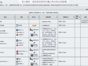 深入解析：泰拉瑞亚游戏内魔力药水的合成秘籍