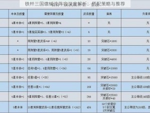 铁杆三国缴械流阵容深度解析：搭配策略与推荐