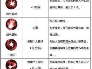 侍魂觉醒：胧月传奇剑士职业详解 探秘技能威力无穷之秘