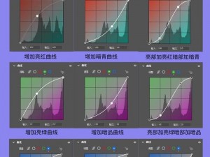 PS 二级调色技巧为什么这么难？怎样才能快速掌握？