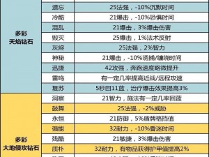 兽人计划装备强化石作用详解：获取及运用策略分析