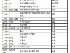 《骑马与砍杀 2 作弊码大全：全部秘籍一览与指令汇总》