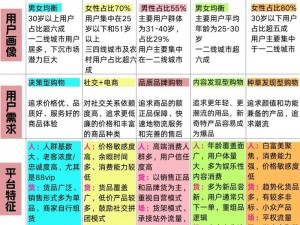 国内产品网站1688-国内产品网站 1688 与国际电商平台相比有哪些优势？