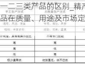 精产国品一二三类产品的区别_精产国品一二三类产品在质量、用途及市场定位上有何区别？