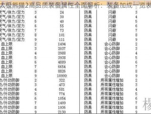 太极熊猫2高品质装备属性全面解析：装备加成一览表