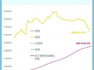 了解一下亚洲、欧洲与美洲的人口比例，感受不同大陆的人口差异