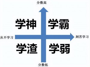 坐在学霸的 J 上面写作业会有什么感觉？学霸是如何做到学习与娱乐两不误的？