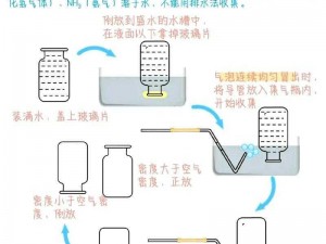 优质液体收集系统 P 的工作原理——实现液体高效收集