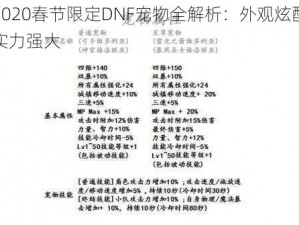 2020春节限定DNF宠物全解析：外观炫酷实力强大