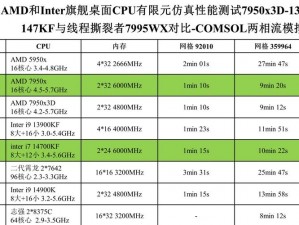 7980x 和 7995wx 有什么区别？如何选择 7980x 或 7995wx？