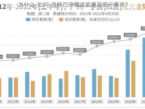 为什么-如何-怎样四房播波能满足用户需求？