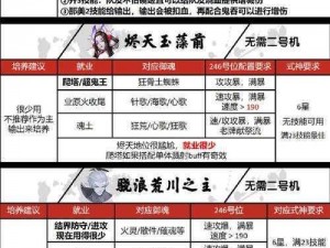 《阴阳师：涂壁调整详解 8月22日更新后新变化揭秘》