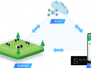 人马畜禽 CORPORATION 在线咨询：如何解决畜牧业发展难题？