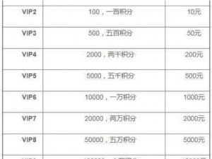 魂武者VIP价格表详解：探究充VIP哪个档次最超值