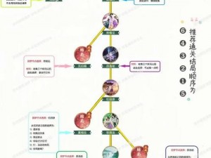 《仙剑奇侠传 5 前传》腥鬼双称号打法，实力与策略的双重考验