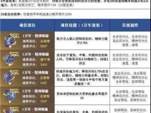 《斗罗大陆：魂师对决——万载魂骨升级秘籍与探险诀窍》