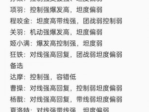 王者荣耀：刺客英雄巧妙应对项羽控制技能，老夫子进阶试炼中的英雄入场时机策略