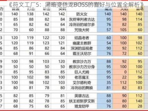 《符文工厂5：黑暗变色龙BOSS的喜好与位置全解析》