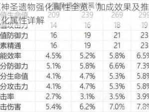 原神圣遗物强化属性全览：加成效果及推荐强化属性详解