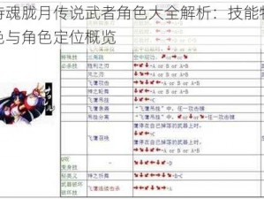 侍魂胧月传说武者角色大全解析：技能特色与角色定位概览