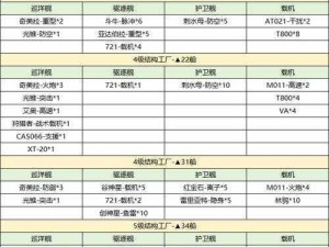 无尽拉格朗日逃生秘籍：生存必备技能加点指南与实战策略