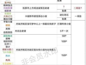 精灵魔塔宝石使用攻略：如何在游戏中巧用宝石提升实力