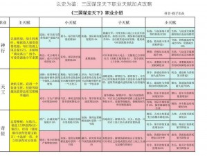 以史为鉴：三国谋定天下职业天赋加点攻略