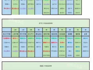 明日之后木矮墙制作详解：配方材料全解析与制作步骤指南