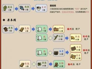 江南百景图：藕粉工坊位置详解与探秘之旅